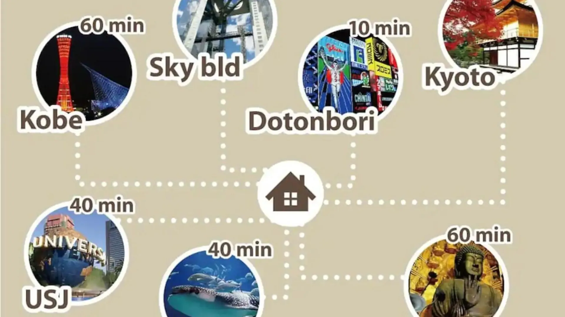 19 Mins Walk To Tsutenkaku Dotonbori Nanba 101 Осака